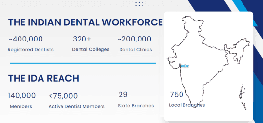 The Indian Dental Workforce
